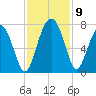 Tide chart for S Newport Cut, Newport River, Georgia on 2021/11/9