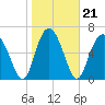 Tide chart for S Newport Cut, Newport River, Georgia on 2022/01/21