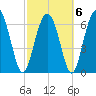 Tide chart for S Newport Cut, Newport River, Georgia on 2022/03/6