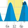Tide chart for S Newport Cut, Newport River, Georgia on 2022/04/15