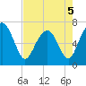 Tide chart for S Newport Cut, Newport River, Georgia on 2022/05/5