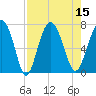 Tide chart for S Newport Cut, N. Newport River, Georgia on 2022/08/15