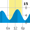 Tide chart for S Newport Cut, Newport River, Georgia on 2022/12/15