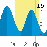 Tide chart for S Newport Cut, Newport River, Georgia on 2023/03/15