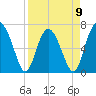 Tide chart for S Newport Cut, Newport River, Georgia on 2023/04/9