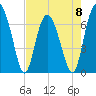 Tide chart for S Newport Cut, Newport River, Georgia on 2023/05/8