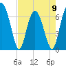 Tide chart for S Newport Cut, Newport River, Georgia on 2023/05/9
