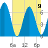 Tide chart for S Newport Cut, Newport River, Georgia on 2023/06/9