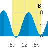 Tide chart for S Newport Cut, Newport River, Georgia on 2023/07/8