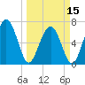 Tide chart for S Newport Cut, Newport River, Georgia on 2024/03/15