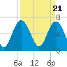 Tide chart for S Newport Cut, Newport River, Georgia on 2024/03/21