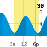 Tide chart for S Newport Cut, Newport River, Georgia on 2024/03/30