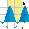 Tide chart for S Newport Cut, Newport River, Georgia on 2024/03/9