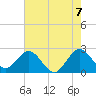 Tide chart for North Palm Beach, Lake Worth, Florida on 2021/06/7
