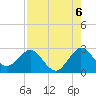 Tide chart for North Palm Beach, Lake Worth, Florida on 2021/08/6