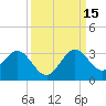 Tide chart for North Palm Beach, Lake Worth, Florida on 2021/09/15
