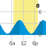 Tide chart for North Palm Beach, Lake Worth, Florida on 2021/09/8