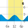 Tide chart for North Palm Beach, Lake Worth, Florida on 2022/04/6