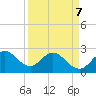 Tide chart for North Palm Beach, Lake Worth, Florida on 2022/04/7