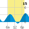 Tide chart for North Palm Beach, florida on 2022/05/15