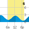 Tide chart for North Palm Beach, florida on 2022/05/6