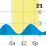 Tide chart for North Palm Beach, Lake Worth, Florida on 2022/07/21