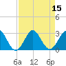 Tide chart for North Palm Beach, Lake Worth, Florida on 2022/08/15