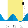 Tide chart for North Palm Beach, Lake Worth, Florida on 2023/05/8
