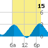 Tide chart for North Palm Beach, Lake Worth, Florida on 2023/06/15