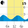 Tide chart for North Palm Beach, Lake Worth, Florida on 2024/05/15