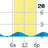 Tide chart for North Point, Patapsco River, Maryland on 2022/02/20