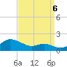 Tide chart for North Point, Maryland on 2022/09/6