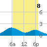 Tide chart for North Point, Maryland on 2022/09/8