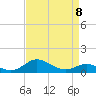 Tide chart for North Point, Patapsco River, Maryland on 2023/04/8