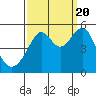 Tide chart for San Francisco Pier 41, California on 2022/09/20