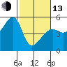 Tide chart for San Francisco Pier 41, California on 2023/02/13
