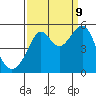 Tide chart for San Francisco Pier 41, California on 2023/09/9