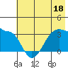 Tide chart for North Side, Yunaska Island, Alaska on 2023/06/18