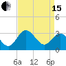 Tide chart for Northbury, Pamunkey River, Virginia on 2024/04/15