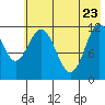 Tide chart for Northeast Arm, Uganik Bay, Alaska on 2022/05/23