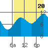 Tide chart for Northeast Arm, Uganik Bay, Alaska on 2022/08/20