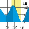 Tide chart for Northeast Arm, Uganik Bay, Alaska on 2023/01/18