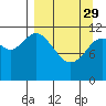 Tide chart for Northeast Arm, Uganik Bay, Alaska on 2023/03/29