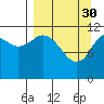 Tide chart for Northeast Arm, Uganik Bay, Alaska on 2023/03/30