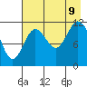 Tide chart for Northeast Arm, Uganik Bay, Alaska on 2023/08/9