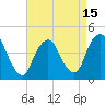 Tide chart for Norton Point, Gravesend Bay, New York on 2021/04/15