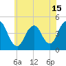 Tide chart for Norton Point, Gravesend Bay, New York on 2021/06/15