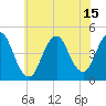 Tide chart for Norton Point, Gravesend Bay, New York on 2021/07/15