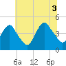 Tide chart for Norton Point, Gravesend Bay, New York on 2021/07/3