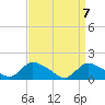 Tide chart for Long Beach, Great Bay, New Jersey on 2021/04/7